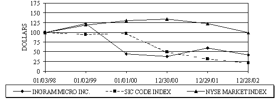 (LINE CHART)